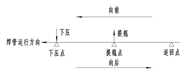 郴州市维达金属设备厂,郴州汽车排气管焊管机,郴州饮用水焊管机,不锈钢装饰管制管机哪里的好 郴州市维达金属设备厂,郴州汽车排气管焊管机,郴州饮用水焊管机,不锈钢装饰管制管机哪里的好